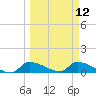 Homosassa Bay tide chart for Tuesday, March 12, 2024