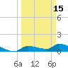 Homosassa Bay tide chart for Friday, March 15, 2024