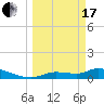 Homosassa Bay tide chart for Sunday, March 17, 2024