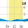 Homosassa Bay tide chart for Monday, March 18, 2024