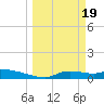 Homosassa Bay tide chart for Tuesday, March 19, 2024