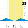 Homosassa Bay tide chart for Saturday, March 23, 2024
