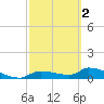 Homosassa Bay tide chart for Saturday, March 2, 2024