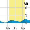 Homosassa Bay tide chart for Saturday, March 30, 2024