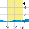 Homosassa Bay tide chart for Monday, March 4, 2024