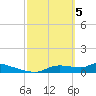 Homosassa Bay tide chart for Tuesday, March 5, 2024