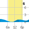 Homosassa Bay tide chart for Wednesday, March 6, 2024