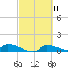 Homosassa Bay tide chart for Friday, March 8, 2024