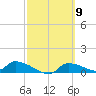 Homosassa Bay tide chart for Saturday, March 9, 2024