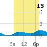 Homosassa Bay tide chart for Saturday, April 13, 2024