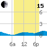 Homosassa Bay tide chart for Monday, April 15, 2024