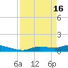 Homosassa Bay tide chart for Tuesday, April 16, 2024
