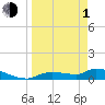 Homosassa Bay tide chart for Monday, April 1, 2024