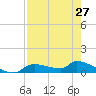 Homosassa Bay tide chart for Saturday, April 27, 2024