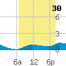 Homosassa Bay tide chart for Tuesday, April 30, 2024
