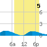 Homosassa Bay tide chart for Friday, April 5, 2024