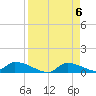 Homosassa Bay tide chart for Saturday, April 6, 2024
