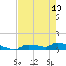 Homosassa Bay tide chart for Monday, May 13, 2024