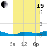 Homosassa Bay tide chart for Wednesday, May 15, 2024