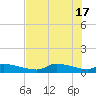 Homosassa Bay tide chart for Friday, May 17, 2024