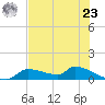 Homosassa Bay tide chart for Thursday, May 23, 2024