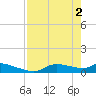 Homosassa Bay tide chart for Thursday, May 2, 2024