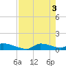 Homosassa Bay tide chart for Friday, May 3, 2024