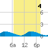 Homosassa Bay tide chart for Saturday, May 4, 2024
