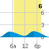 Homosassa Bay tide chart for Monday, May 6, 2024