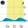 Homosassa Bay tide chart for Tuesday, May 7, 2024