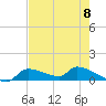 Homosassa Bay tide chart for Wednesday, May 8, 2024