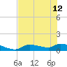 Homosassa Bay tide chart for Wednesday, June 12, 2024