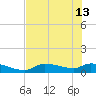 Homosassa Bay tide chart for Thursday, June 13, 2024