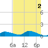 Homosassa Bay tide chart for Sunday, June 2, 2024