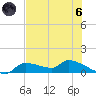 Homosassa Bay tide chart for Thursday, June 6, 2024