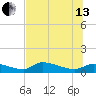 Homosassa Bay tide chart for Saturday, July 13, 2024