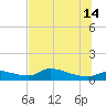 Homosassa Bay tide chart for Sunday, July 14, 2024