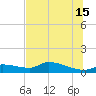 Homosassa Bay tide chart for Monday, July 15, 2024