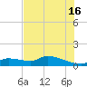 Homosassa Bay tide chart for Tuesday, July 16, 2024