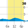 Homosassa Bay tide chart for Tuesday, July 30, 2024