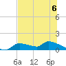 Homosassa Bay tide chart for Saturday, July 6, 2024