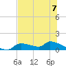 Homosassa Bay tide chart for Sunday, July 7, 2024