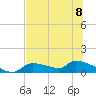 Homosassa Bay tide chart for Monday, July 8, 2024