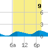Homosassa Bay tide chart for Tuesday, July 9, 2024