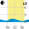 Homosassa Bay tide chart for Monday, August 12, 2024