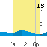 Homosassa Bay tide chart for Tuesday, August 13, 2024