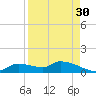 Homosassa Bay tide chart for Friday, August 30, 2024
