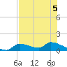 Homosassa Bay tide chart for Monday, August 5, 2024