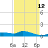 Homosassa Bay tide chart for Thursday, September 12, 2024