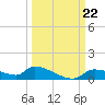 Homosassa Bay tide chart for Sunday, September 22, 2024